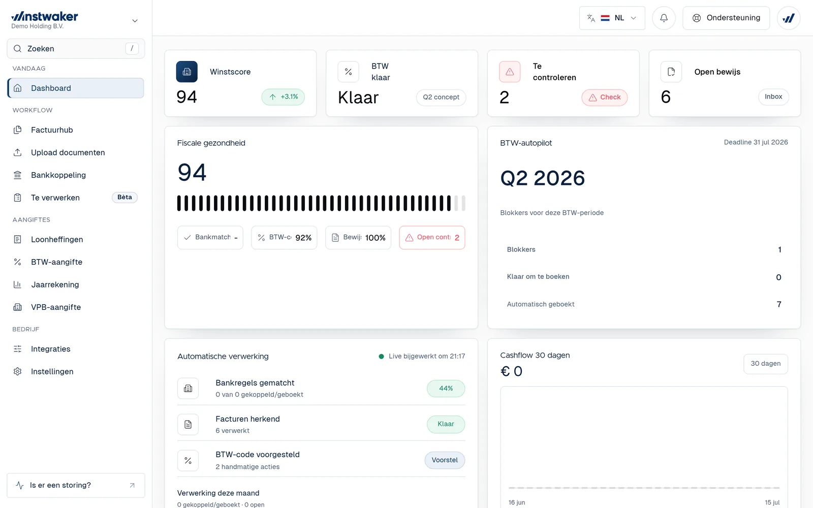 Dashboard van het Winstwaker-portaal