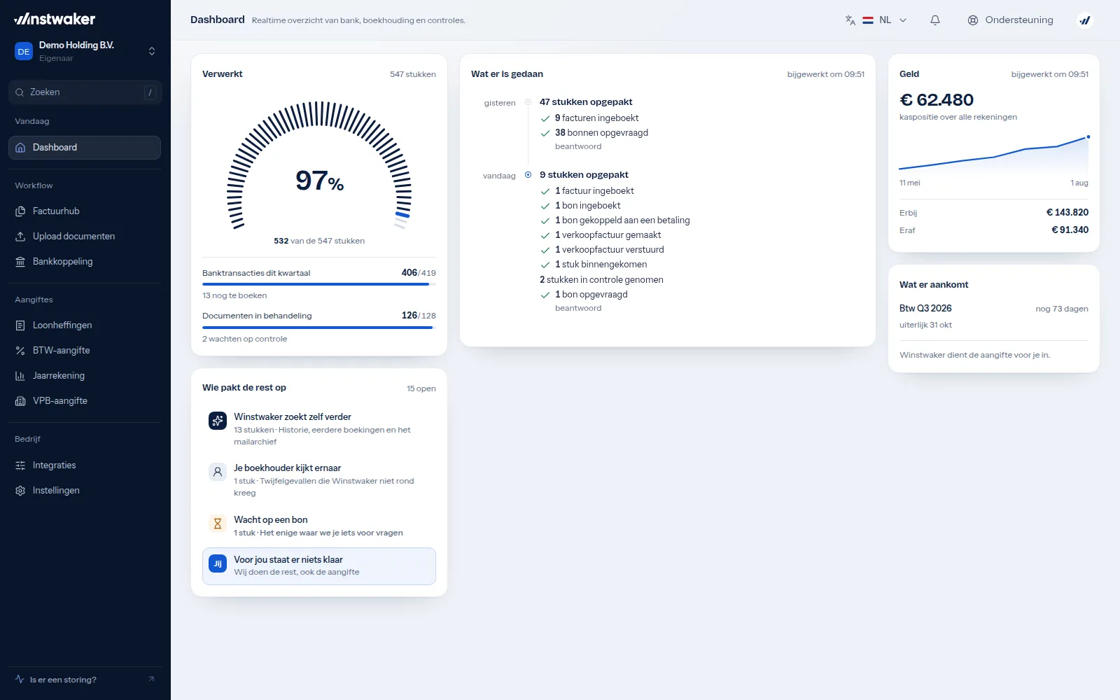 Dashboard van het Winstwaker-portaal